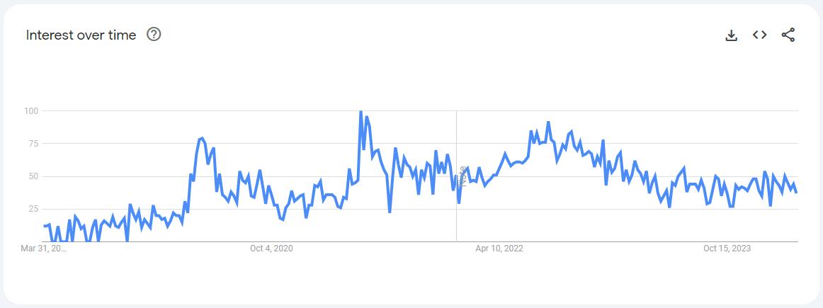 rummy cash game google trends data for past 5 years